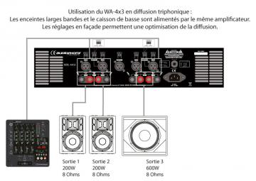 Amplificateur 4 canaux  1200W wa4x3