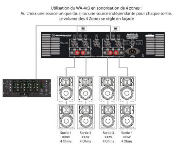 Amplificateur 4 canaux  1200W wa4x3