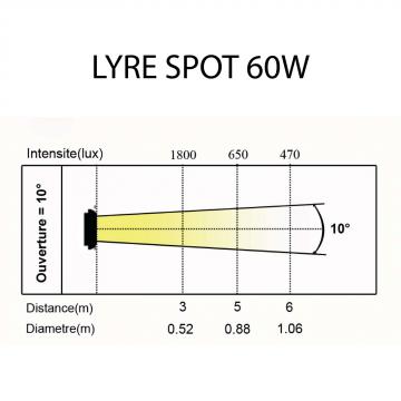 Lyre spot 60w power